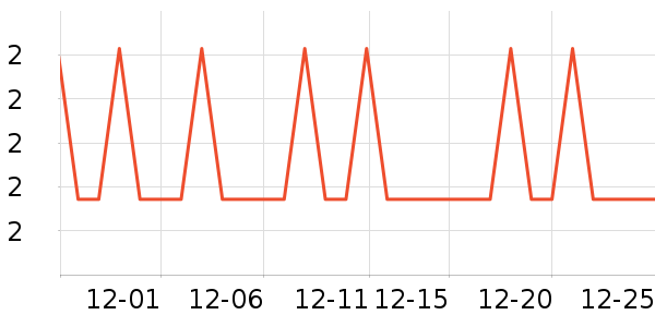 ��������/�߲˸���ʷ�۸�