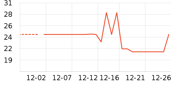 ���˴�����Ʒ��ʷ�۸�