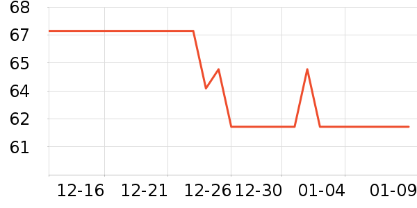 è��T����ʷ�۸�