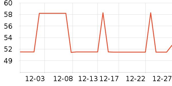 ����ֵ����г���/�����ʷ�۸�