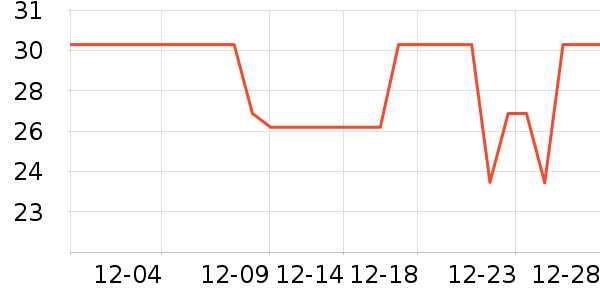 WD-40���ݳ�����ʷ�۸�