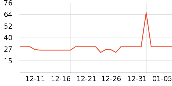 WD-40���ݳ�����ʷ�۸�