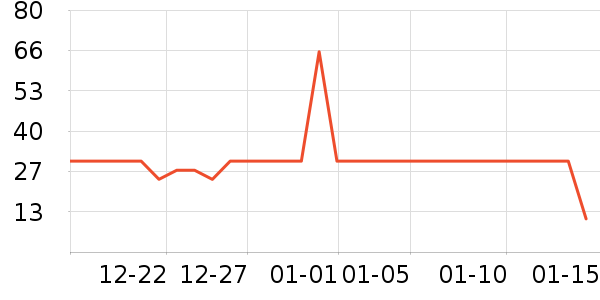 WD-40���ݳ�����ʷ�۸�