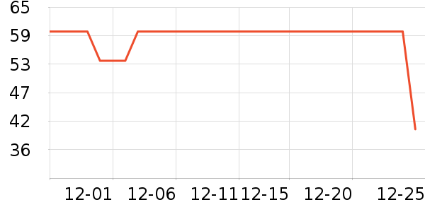 ���´�����������ʷ�۸�