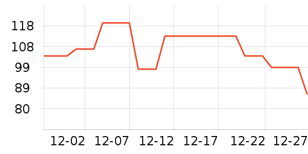 ѩ������ů������ʷ�۸�