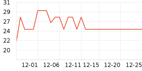 �������������������ʷ�۸�