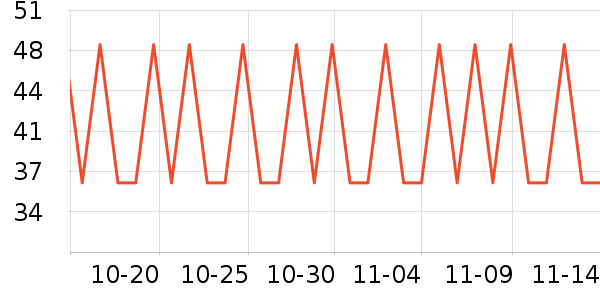 �����ҩ��������ʷ�۸�