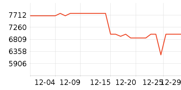 �����յ���ʷ�۸�