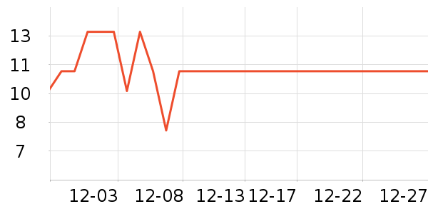 �����ͳ���������ʷ�۸�