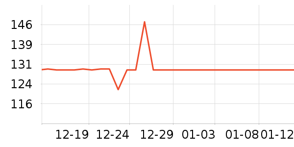 Ӣ���и�װ��ʷ�۸�