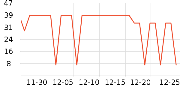 Layanana������ʷ�۸�