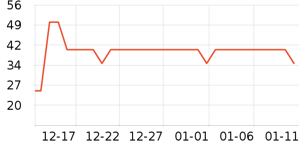 ��ɯ������ʷ�۸�