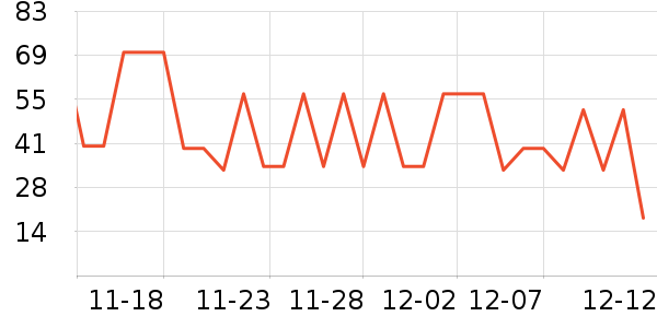 ��˿�����/������ʷ�۸�