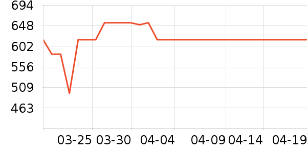 �Ѱ��ֳ���С������ʷ�۸�