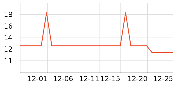 ������������ʷ�۸�