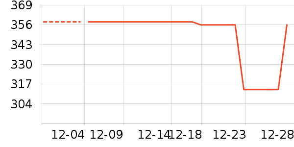 ����Ʒ��������ʷ�۸�