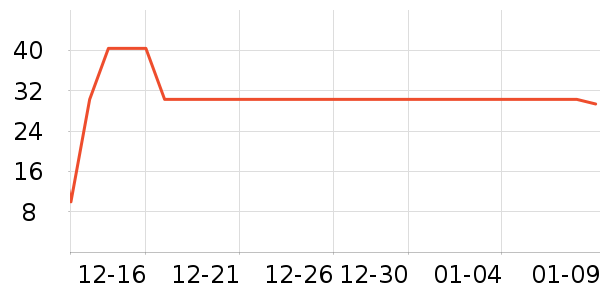 ʥũ�ݵ���ʷ�۸�