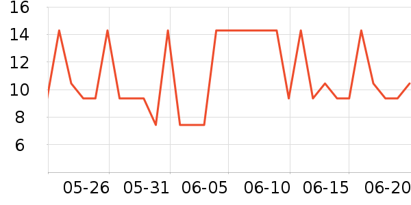 ����Ʒ����������ʷ�۸�