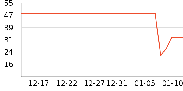 ������ʷ�۸�