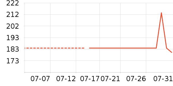 ������ˮ��/��ˮƿ��ʷ�۸�