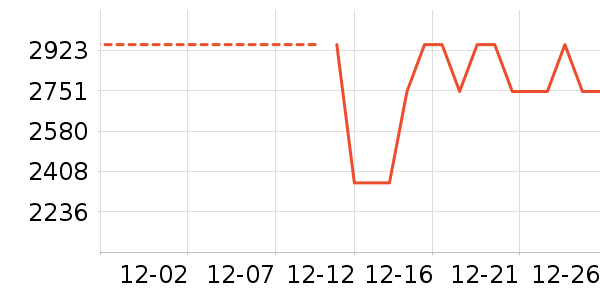 ���������г���¼����ʷ�۸�