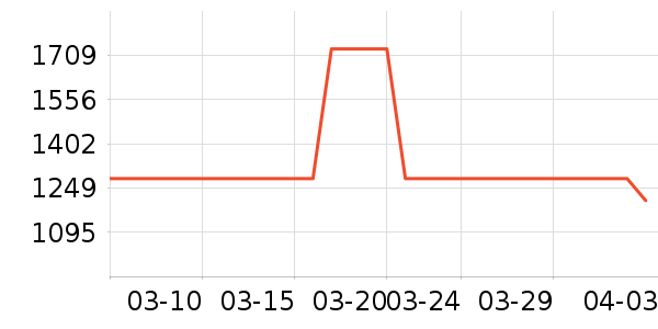 ���ⱳ����ʷ�۸�