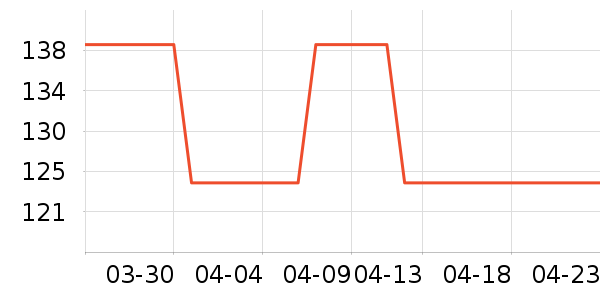 ���ɳ�����ʷ�۸�