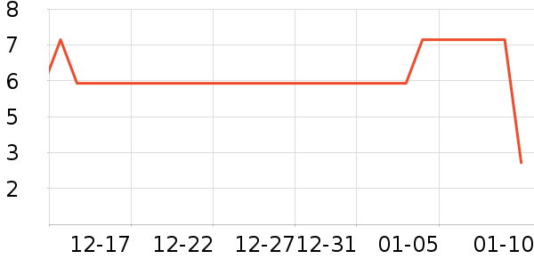 ����Ʒ������������ʷ�۸�