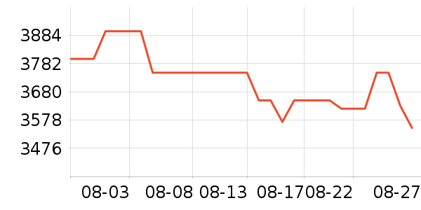 ���Ŀյ���ʷ�۸�