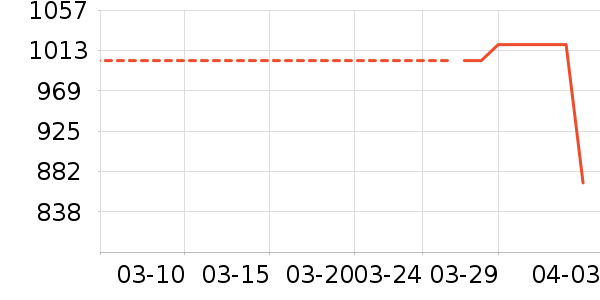 ���������ʷ�۸�