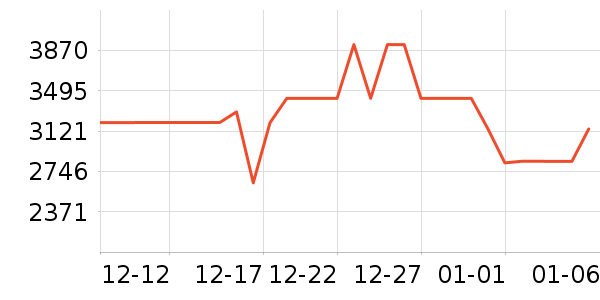 �����յ���ʷ�۸�