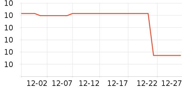 �����ͷ���ģ����ʷ�۸�