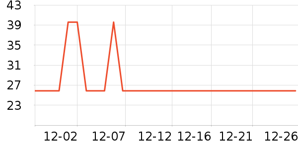 �ٶ���������ʷ�۸�