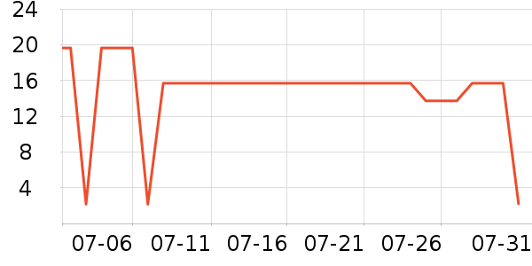 �Ȳ��Ȳ�����������ʷ�۸�