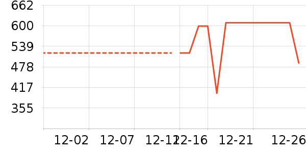 ѼѼ���޷���ʷ�۸�