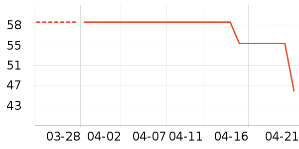 �ϼ��˱�����ʷ�۸�