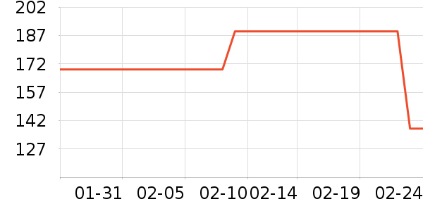 ��ά˹�˶�װ��ʷ�۸�