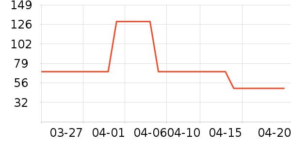 �ִ���������ʷ�۸�