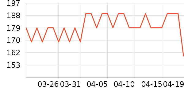 ������ѡ������ʷ�۸�