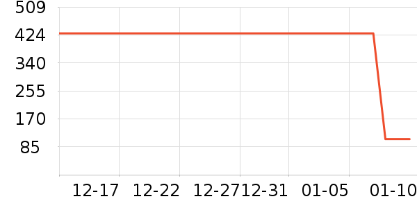 ŷ�������Ѿ���ʷ�۸�