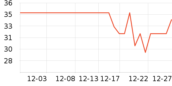 �ðְ�ϴ�·���ʷ�۸�