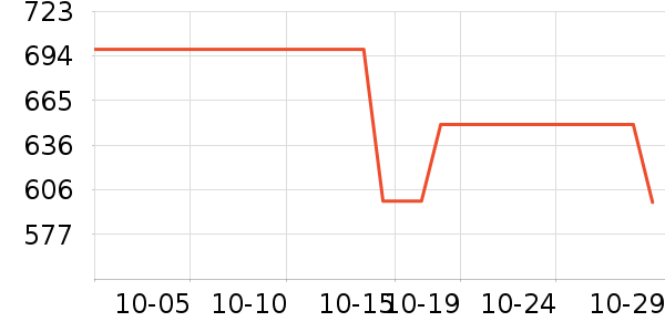 OSPREY�����������ʷ�۸�