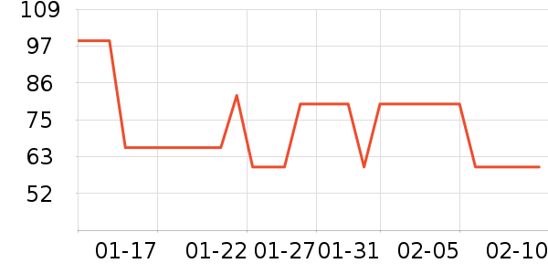 ��֮������������ʷ�۸�