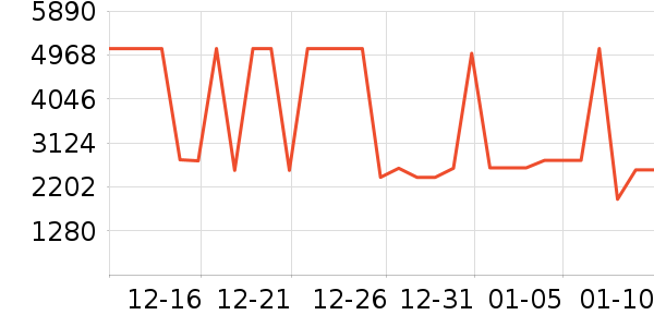 ;��˫�����ʷ�۸�