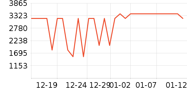 ;��������ʷ�۸�