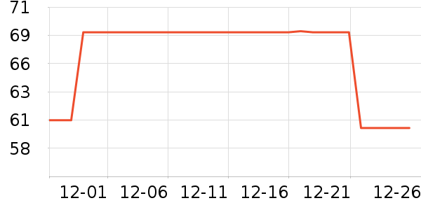 ��̤�˶�������ʷ�۸�