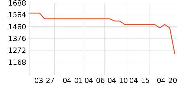 ��Ϊ�ֻ���ʷ�۸�