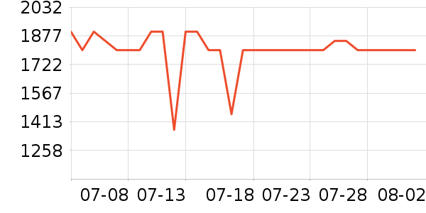 �����ֻ���ʷ�۸�