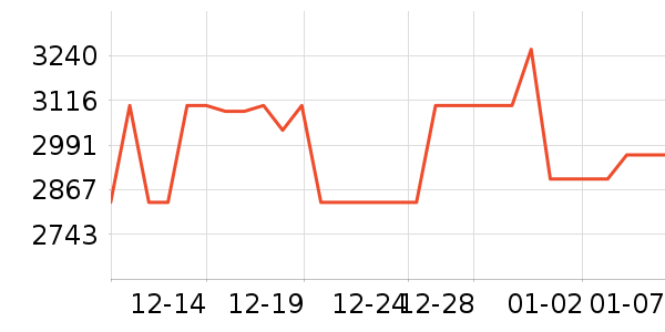 ��������ˮ����ʷ�۸�