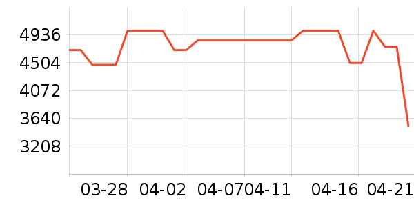 ����ϴ�»���ʷ�۸�